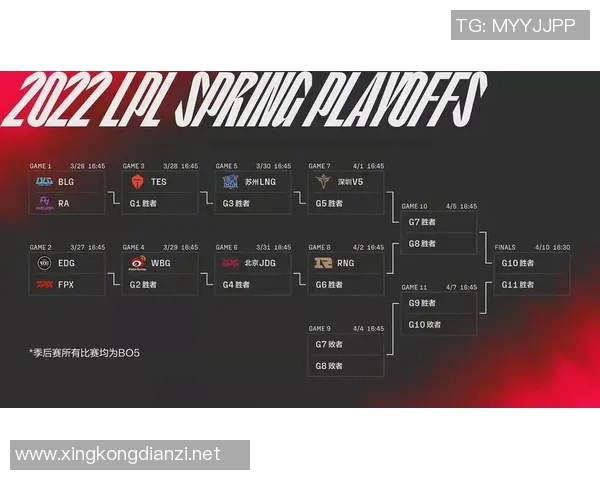 探讨英雄联盟V5战队当前状态与未来发展潜力的深度分析