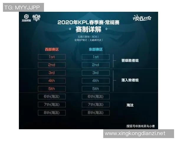 深入分析EDG在王者荣耀赛事中的盯防策略与战术调整 深入分析EDG在王者荣耀赛事中的盯防策略与战术调整