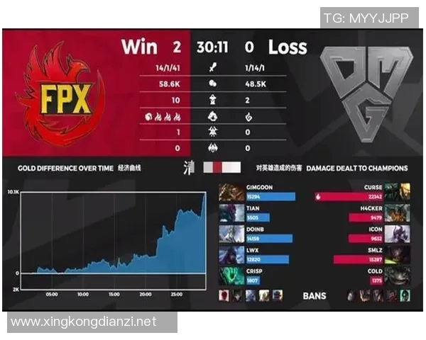 英雄联盟FPX战术解析S15赛季区域防守体系全面剖析与应用