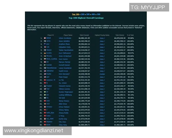 电竞比分DOTA2灵活性排名IG创历史新高引发热议 电竞比分DOTA2灵活性排名IG创历史新高引发热议