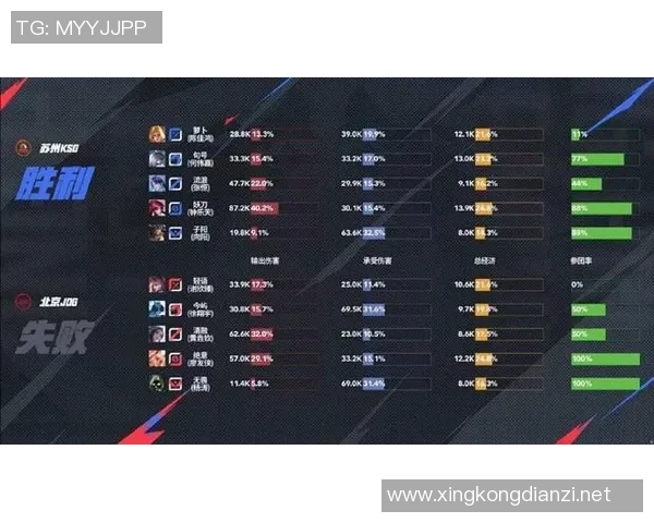 王者荣耀最新状态排行榜揭晓JDG战队荣登第七名引发关注 王者荣耀最新状态排行榜揭晓JDG战队荣登第七名引发关注