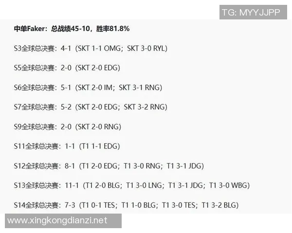S15LOL比分精英赛积分榜RNG强势领先以54分稳居第一