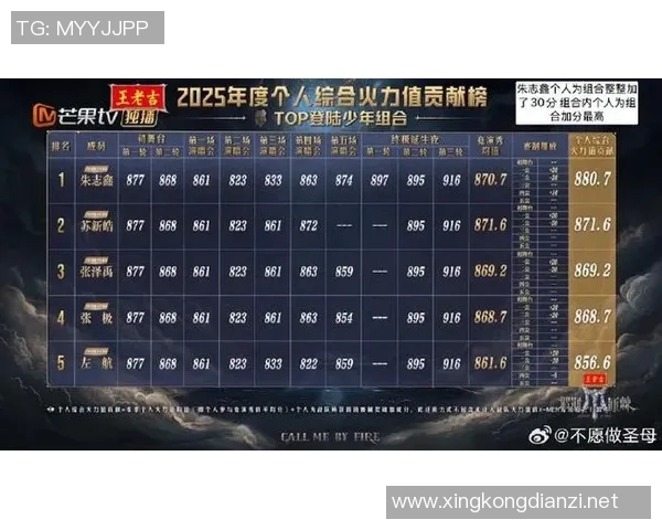 和平精英力量排行榜最新发布LNG战队强势夺冠位居第一