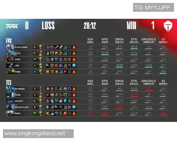 电竞数据赛后分析FPX与TES的状态变化与表现评估 电竞数据赛后分析FPX与TES的状态变化与表现评估