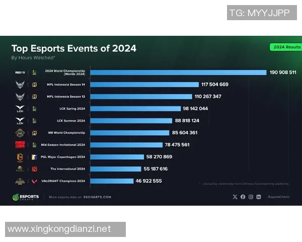 esports最新数据热议英雄联盟LNG战术变革背后的思考与未来发展方向探讨 esports最新数据热议英雄联盟LNG战术变革背后的思考与未来发展方向探讨