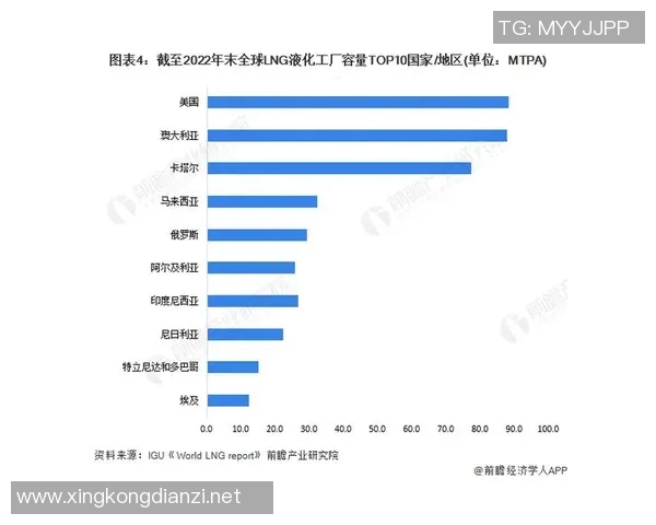 电竞新闻探索LNG市场的灵活性表现与数据分析方法的深度结合 电竞新闻探索LNG市场的灵活性表现与数据分析方法的深度结合