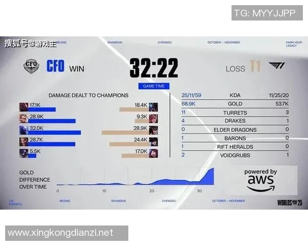 RNG在S15LOL比分英雄联盟配合排行榜中荣获第三名的辉煌成就实时新闻